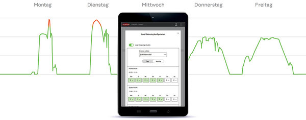 Fronius Stromverbrauch inhouse optimieren 