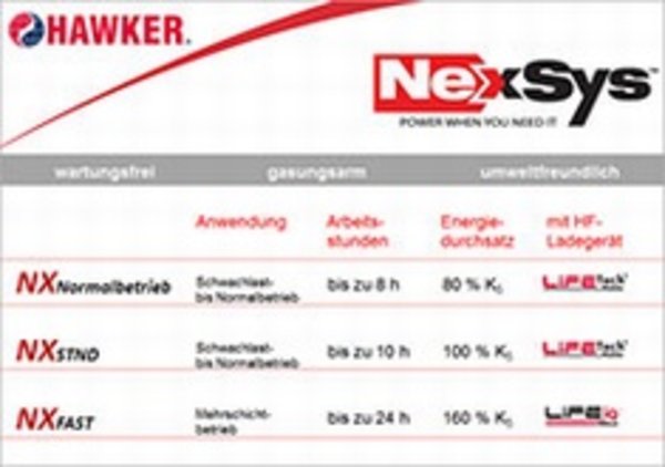 Aus Hawker Batterien XFC wurde NexSys™