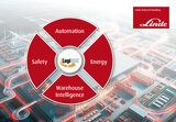 Linde MH auf der LogiMAT: Halle 10, Stand B21 und B17 sowie im Außenbereich zwischen den Hallen 9 und 10.