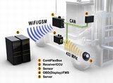 Das Telematik-System aus ContiPressureCheck™ und ContiFlexBox ermöglicht durch die Sammlung, Bereitstellung und Weiterleitung von reifen- und fahrzeugbezogenen Daten ein effizientes Flottenmanagement.