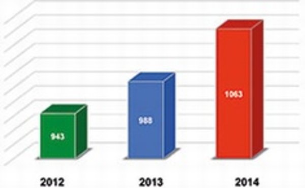 Weltrangliste der Flurförderzeuge 2014/2015 dhf intralogistik
